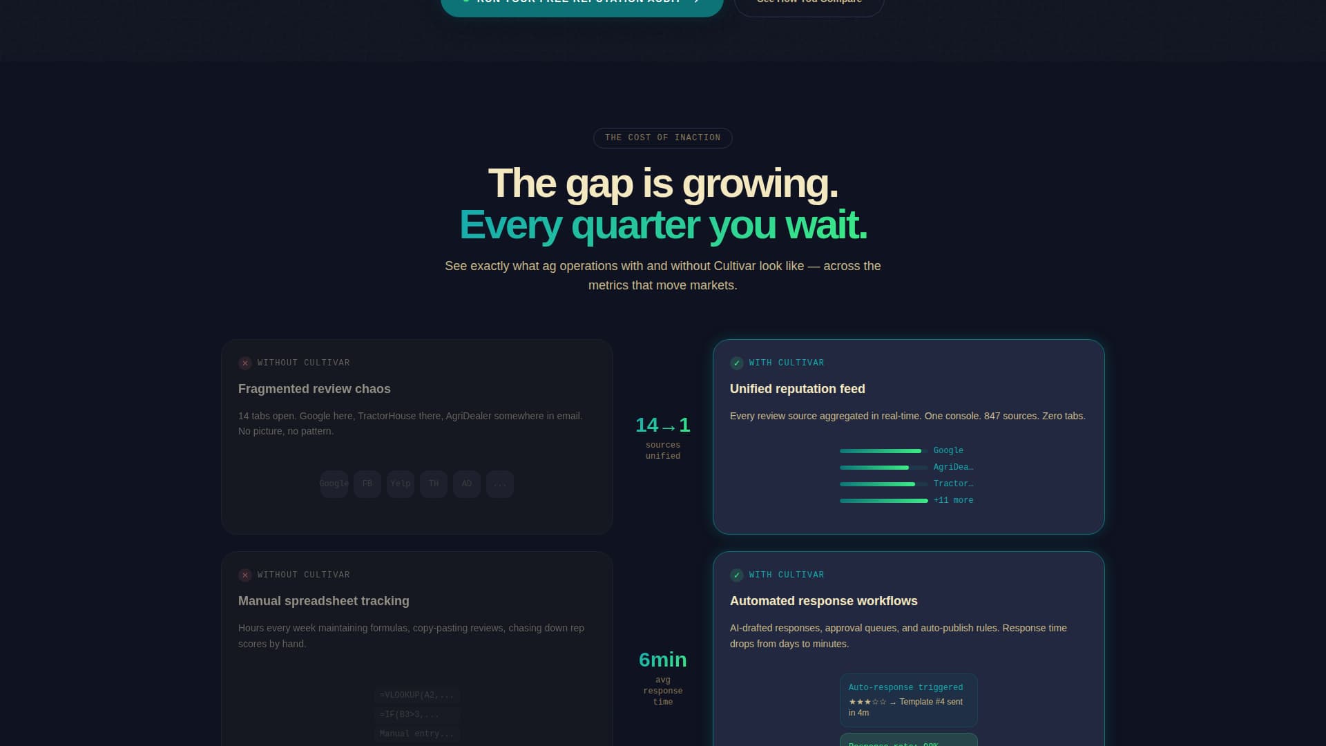 Agriculture Software & SaaS Specialist Reviews Website Template