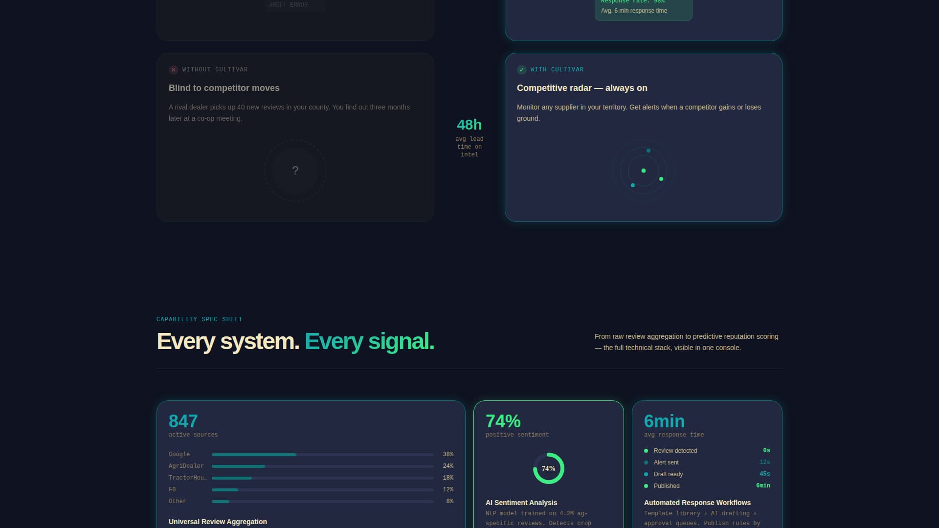 Agriculture Software & SaaS Specialist Reviews Website Template