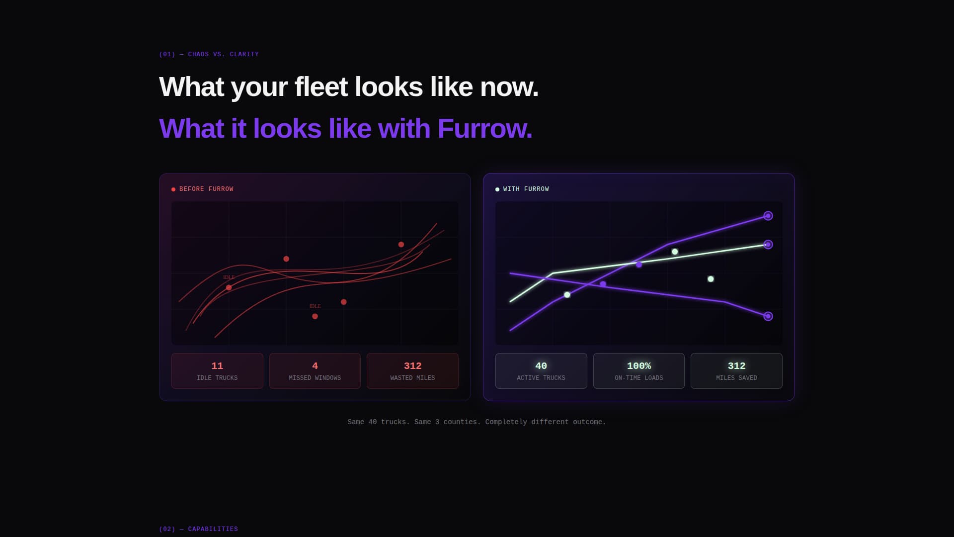 Furrow - Precision Agriculture Landing Page Template