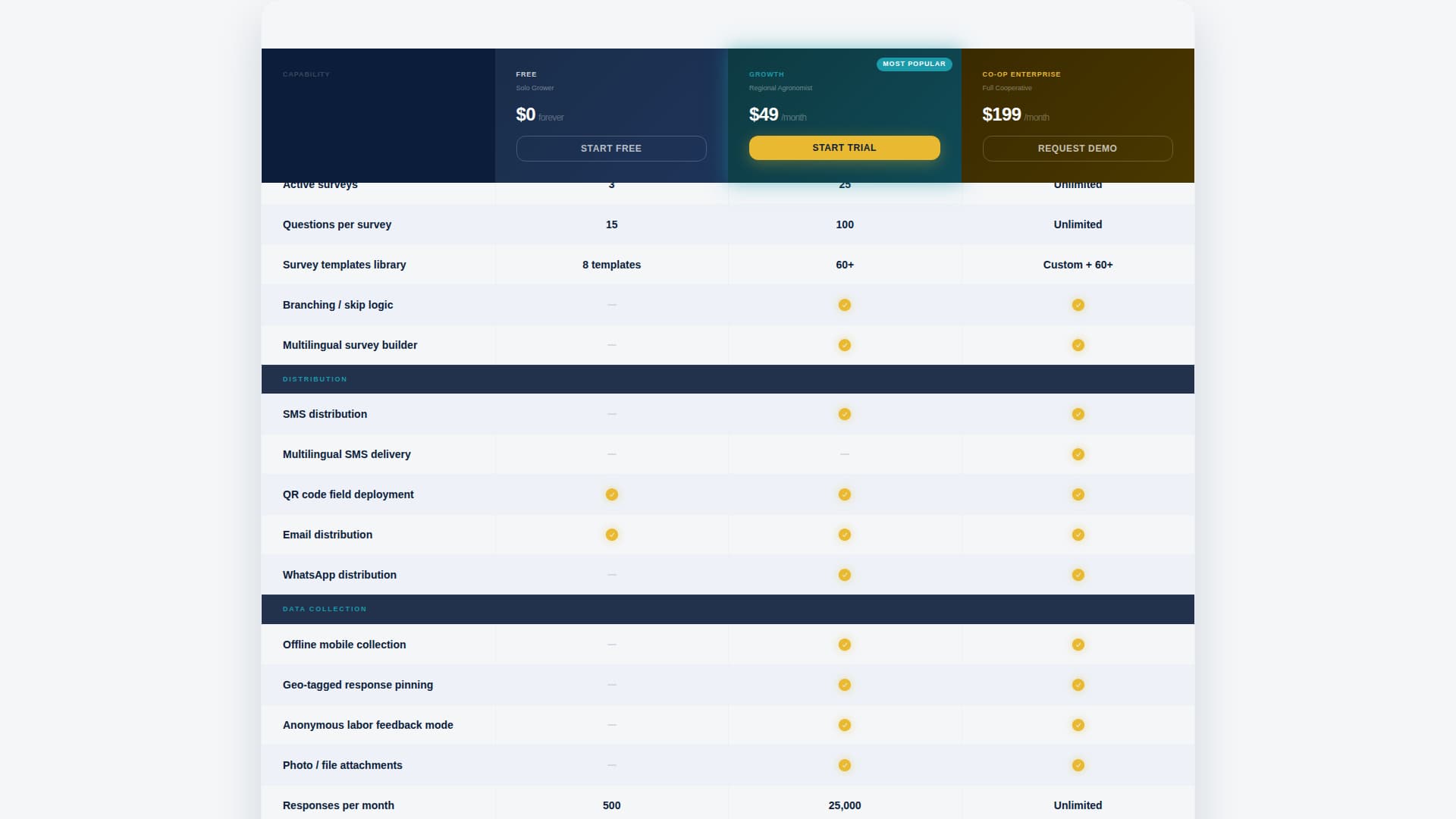Agripulse - Powerful Agriculture Survey Landing Page Template