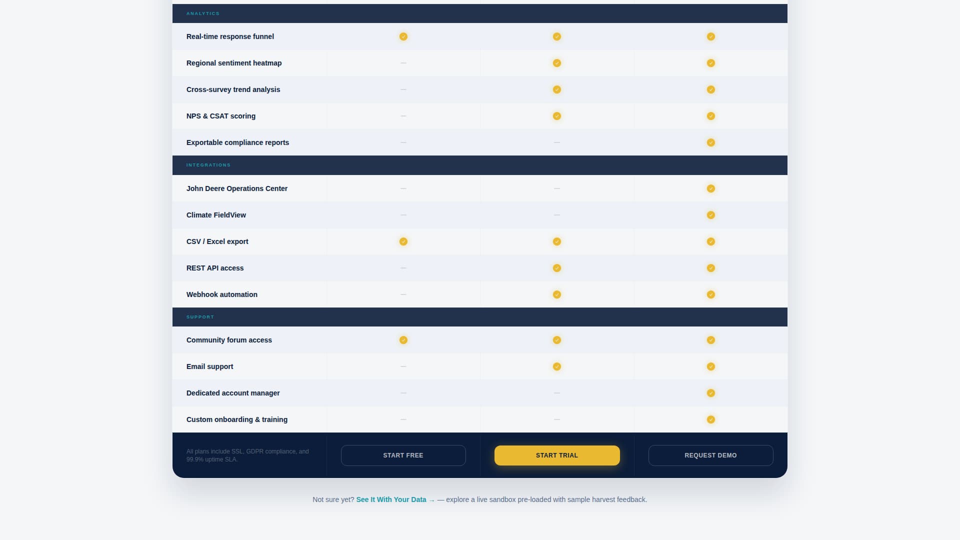 Agripulse - Powerful Agriculture Survey Landing Page Template