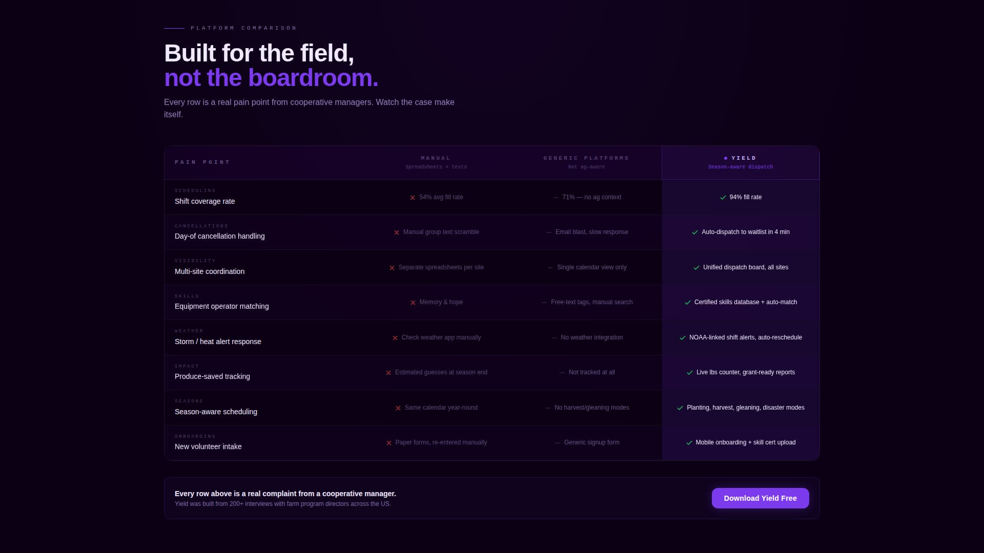 Yield - Powerful Agriculture Volunteer Landing Page Template