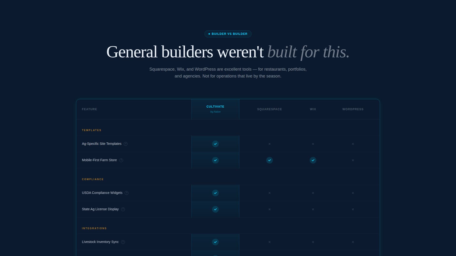 Agriculture Software & SaaS Careers Website Template