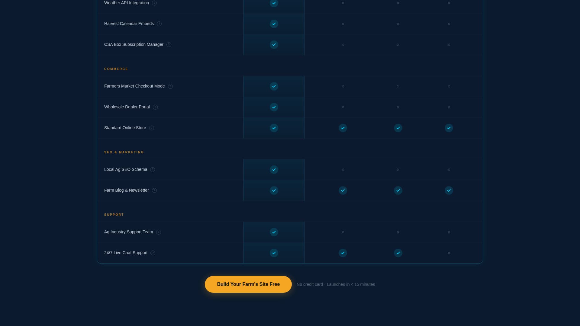Agriculture Software & SaaS Careers Website Template