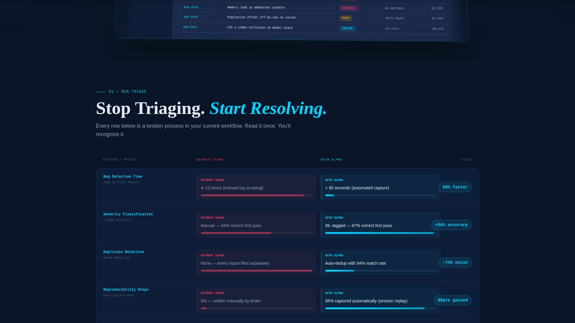 Alpha - Powerful Testing Landing Page Template