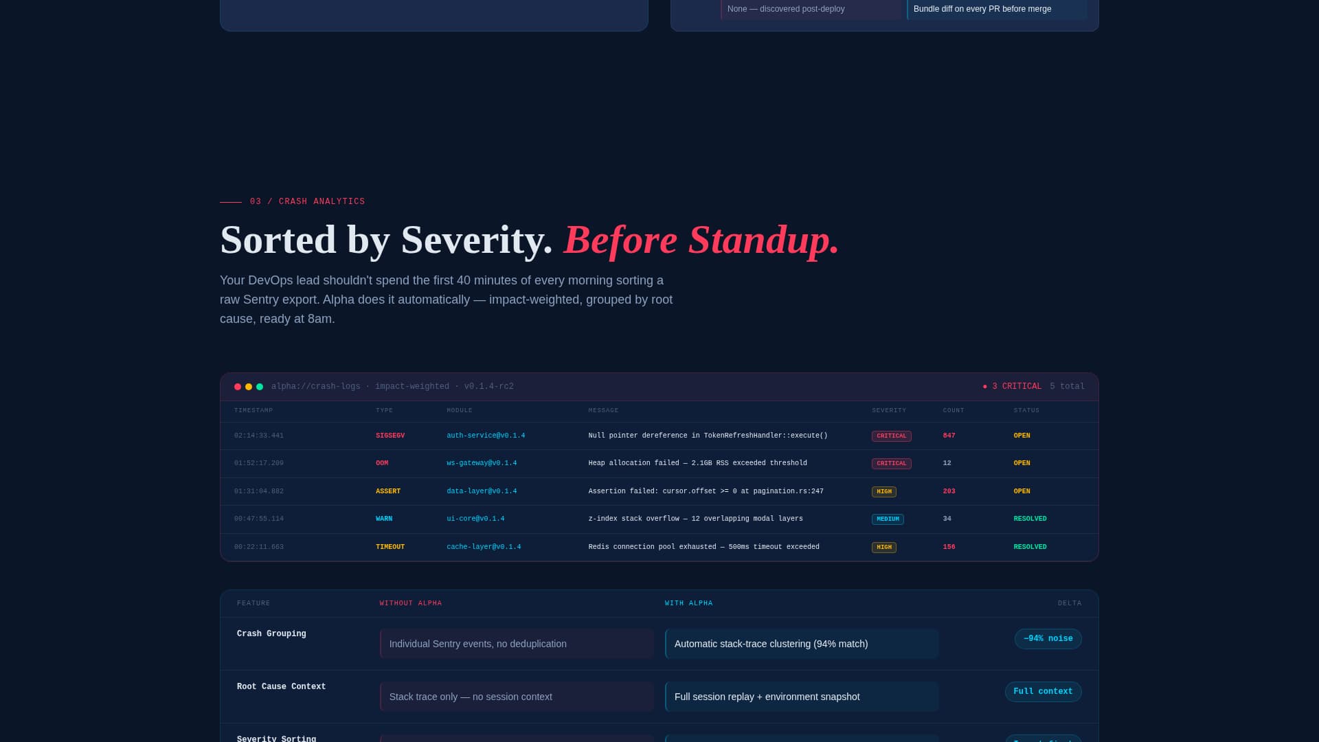 Alpha - Powerful Testing Landing Page Template