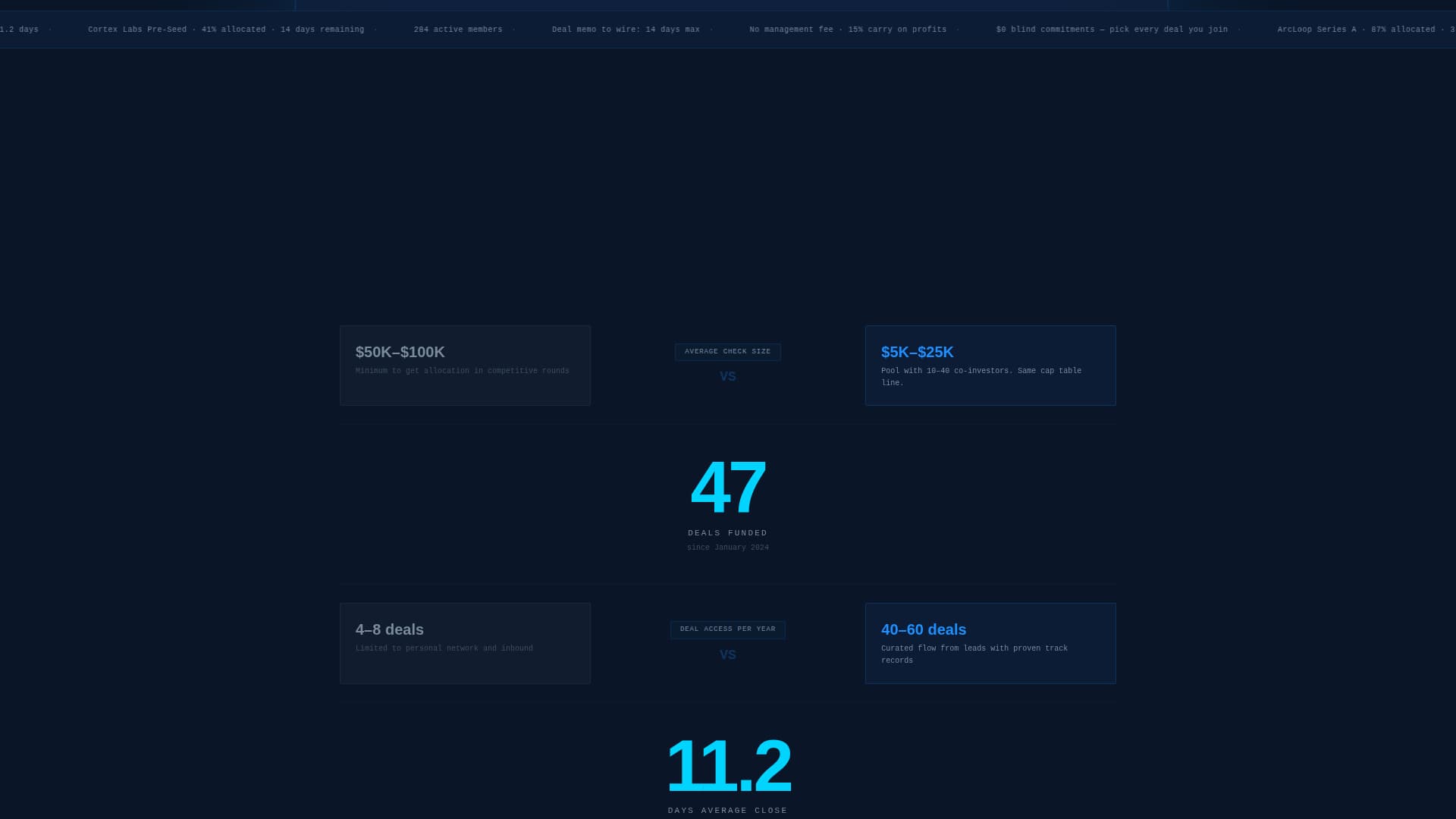 Syndicate - Elite Angel Network Landing Page Template