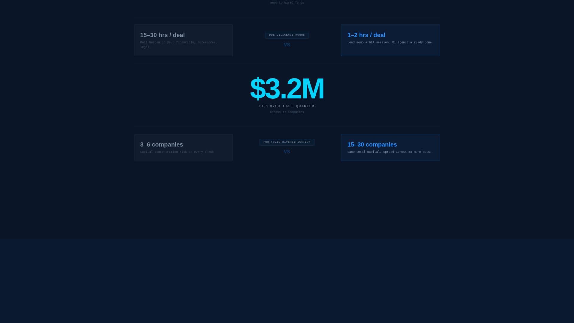 Syndicate - Elite Angel Network Landing Page Template