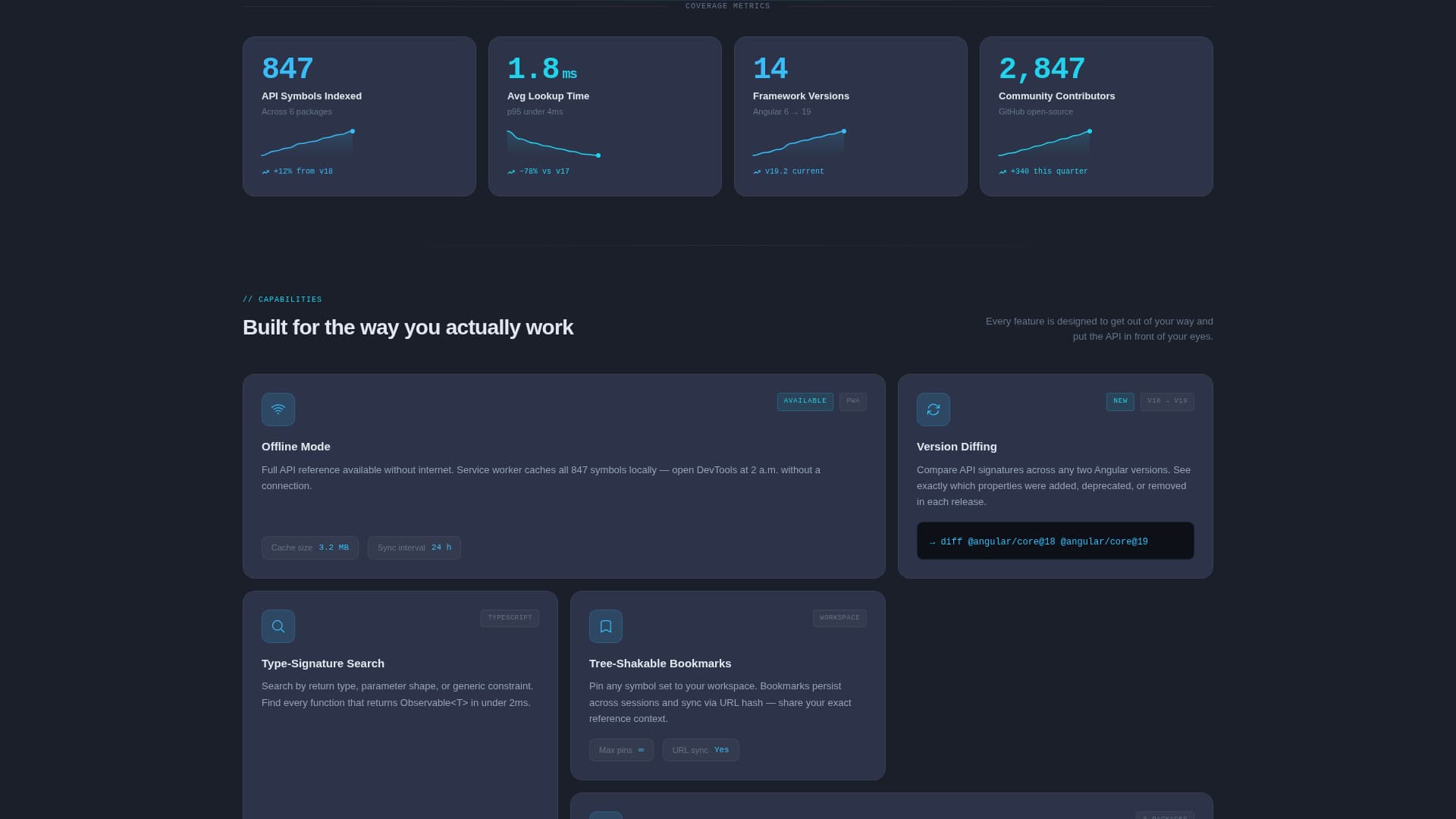 Angular - Powerful API Reference Landing Page Template