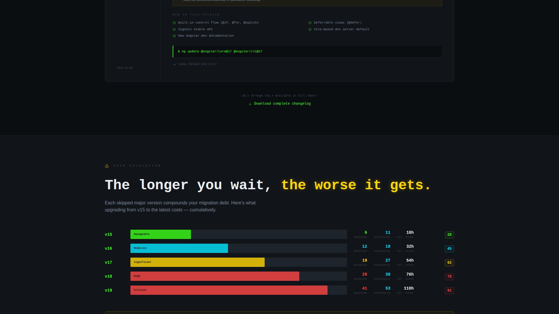 Developer Documentation Pricing Website Template