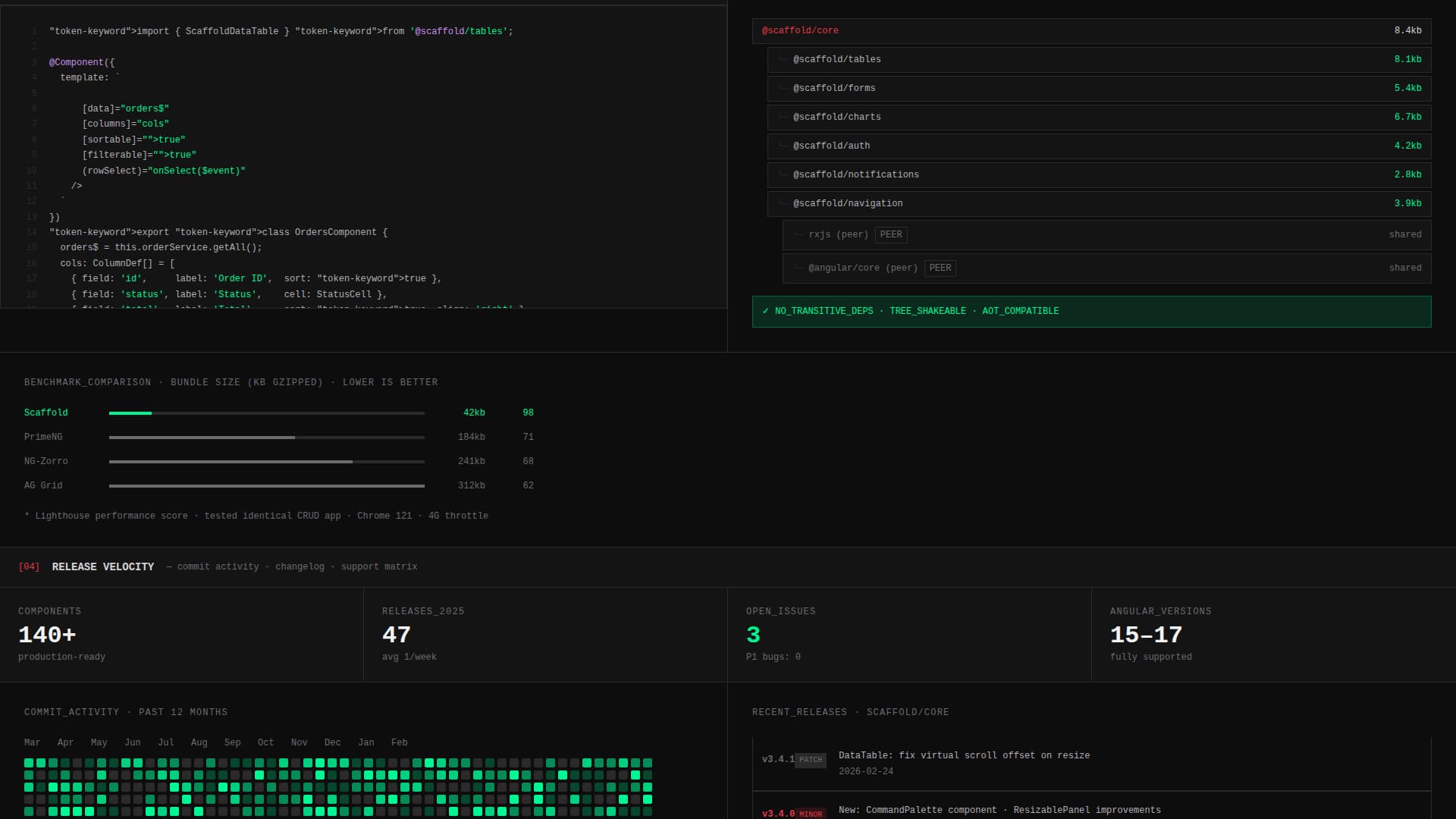 Developer Documentation Professional Website Template
