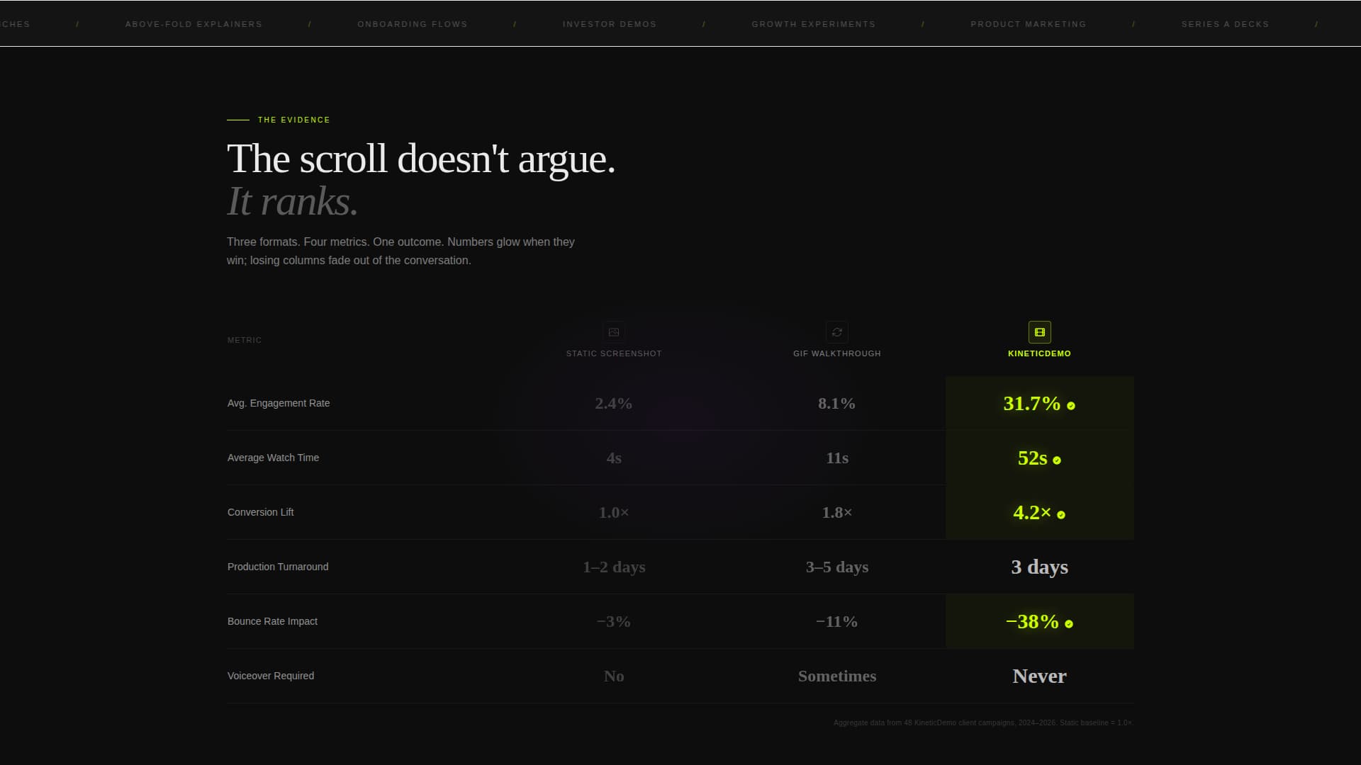 Kinetic - Powerful Demo Landing Page Template