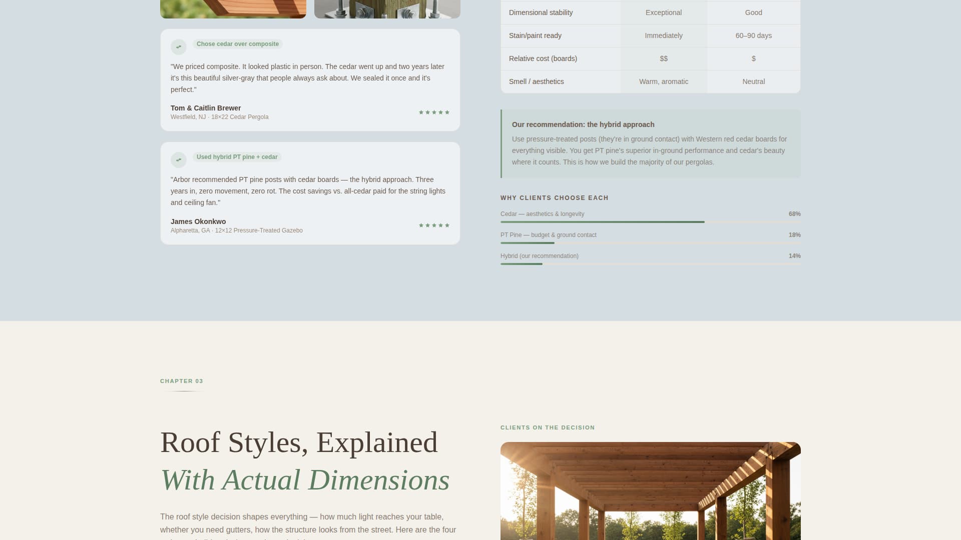 Gazebo & Pergola Builder Business Reviews Website Template