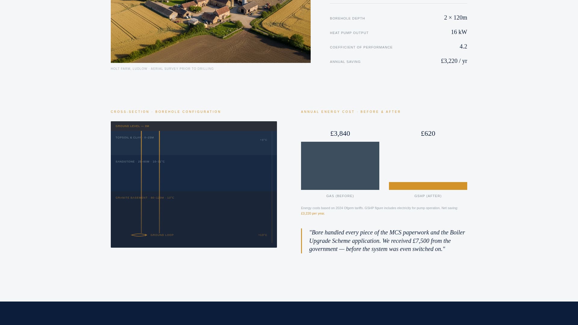 Geothermal Installer Business Booking Website Template