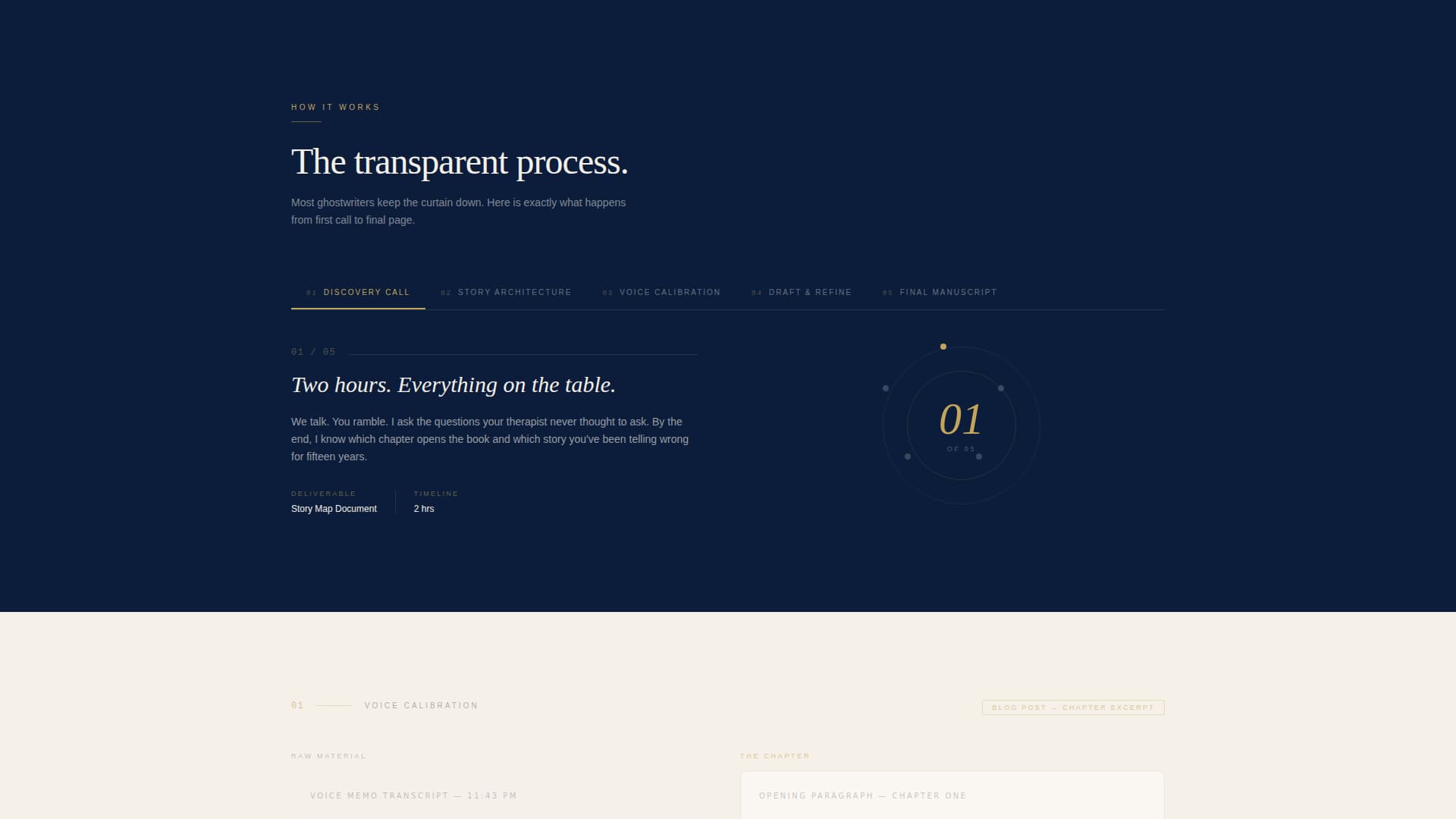 Ghostpen — Verified Content Specialist Landing Page Template