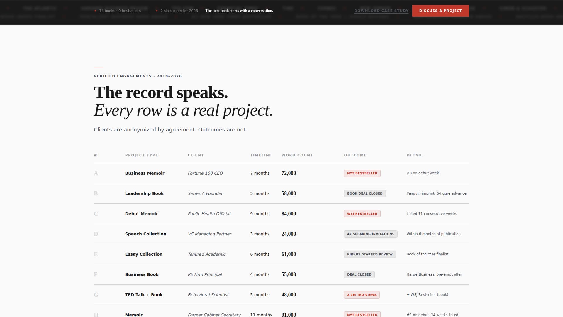 Byline — Credible Professional Writer Landing Page Template