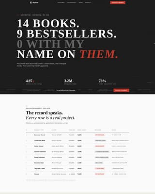 Byline — Credible Professional Writer Landing Page Template