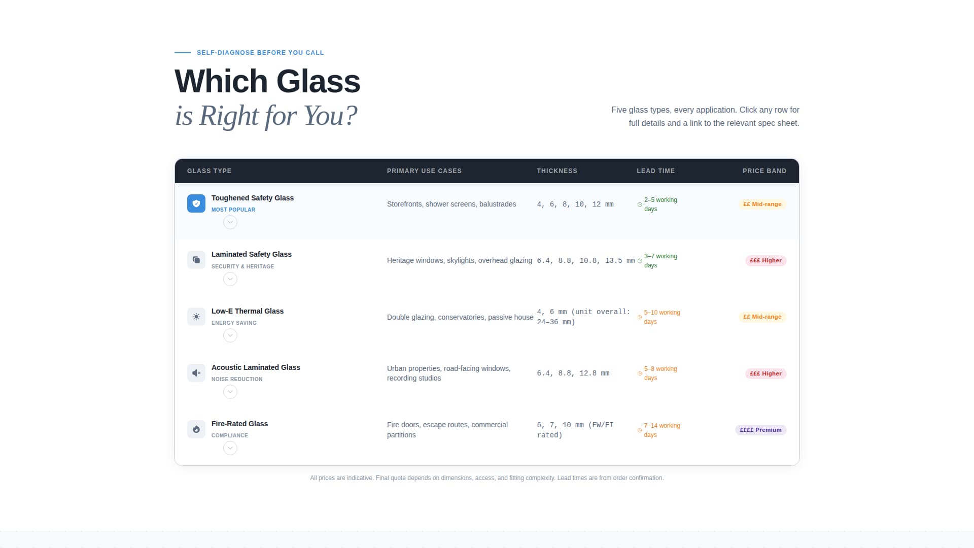 Glazier Professional Website Template