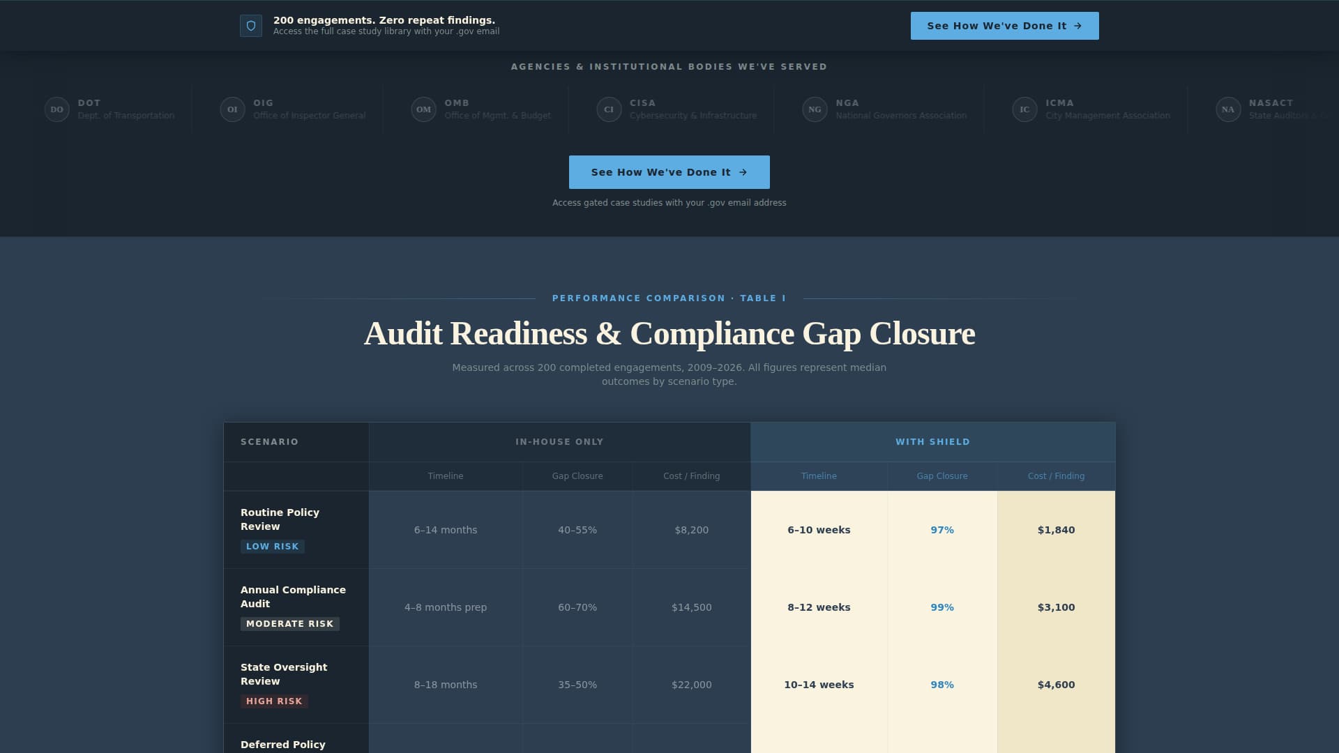 Shield - Authoritative Governmentconsulting Landing Page Template