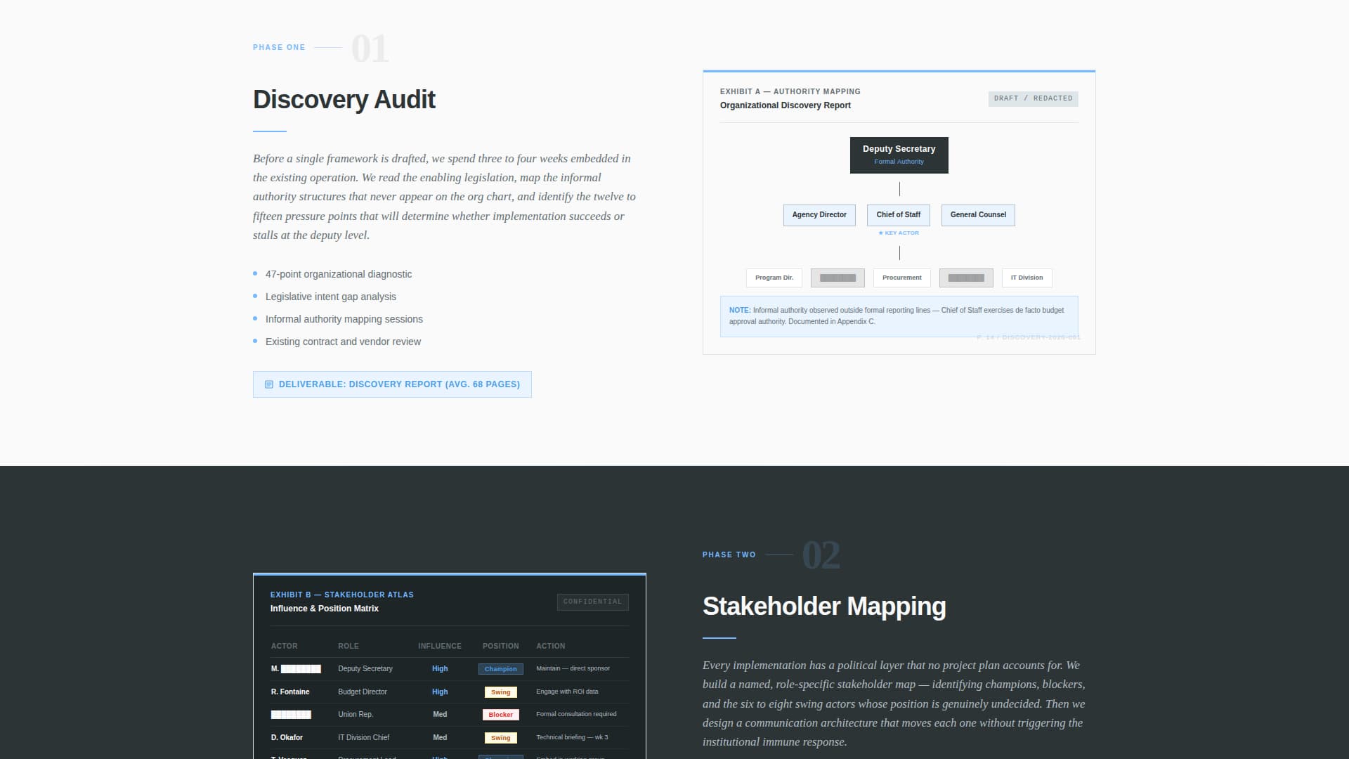 Mandate — Expert Government Affairs Landing Page Template