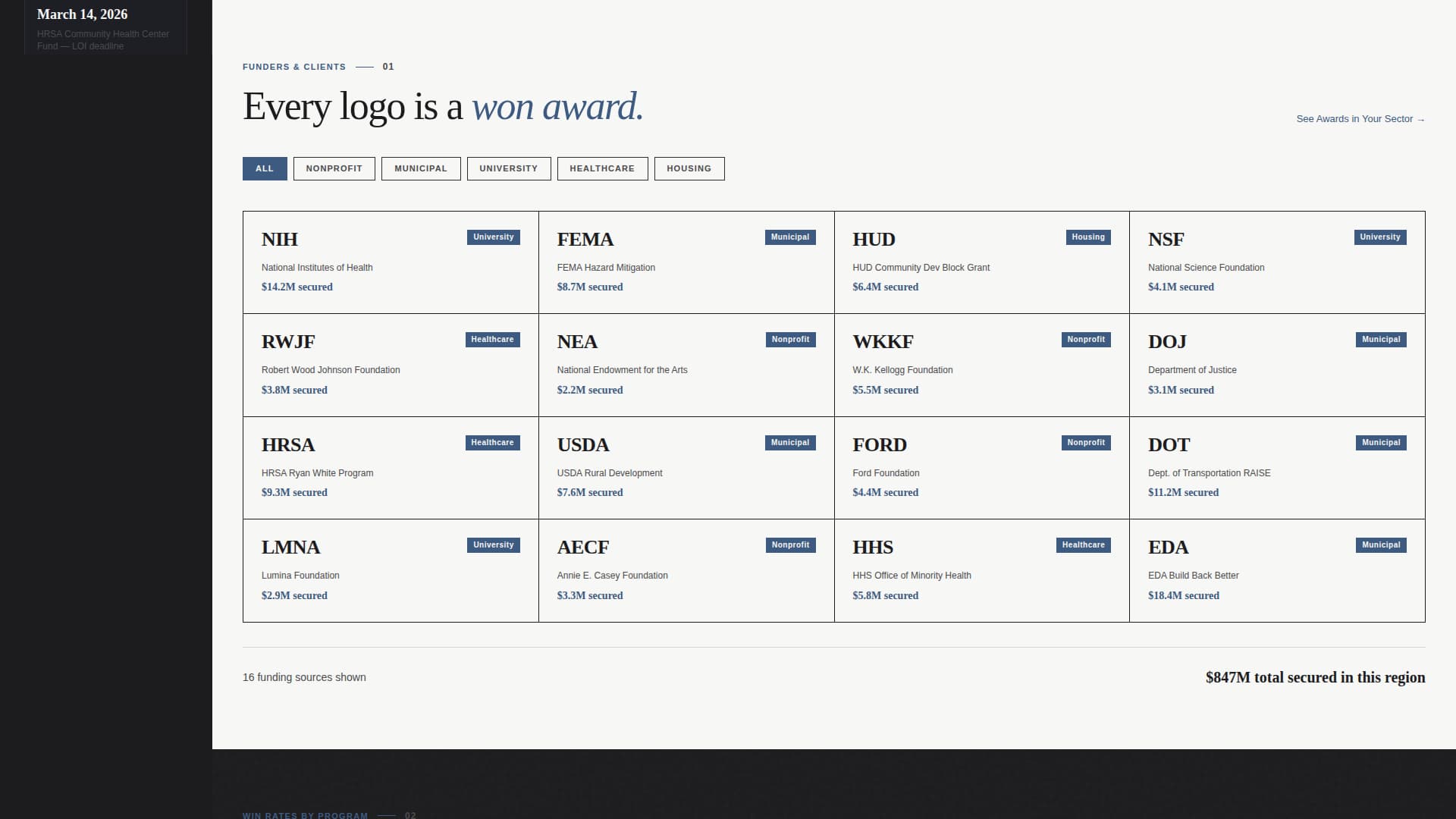Awarded - Highimpact Grantwriter Landing Page Template
