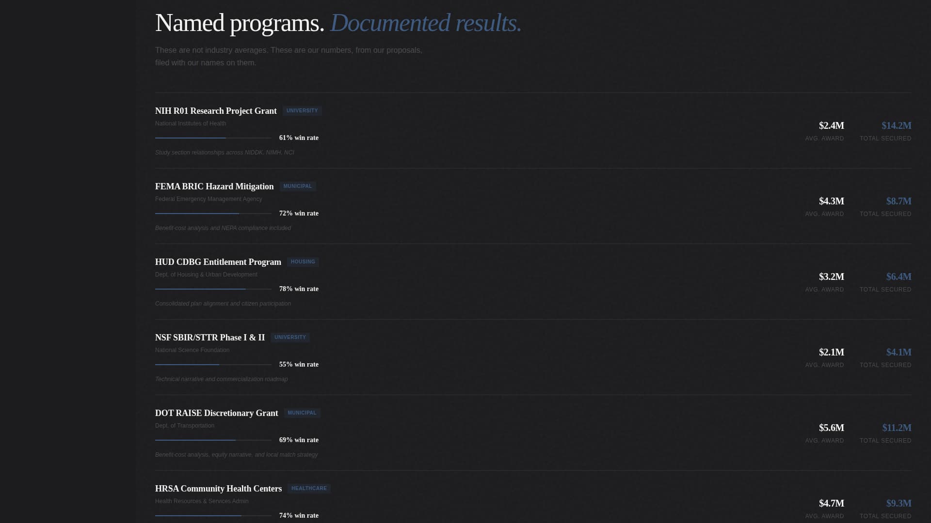 Awarded - Highimpact Grantwriter Landing Page Template