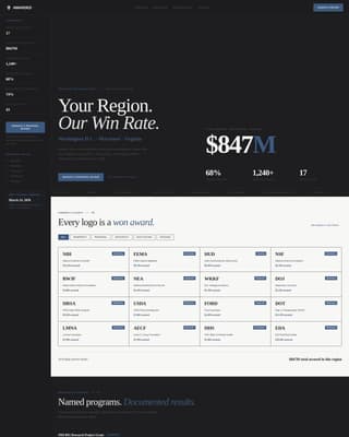 Awarded - Highimpact Grantwriter Landing Page Template
