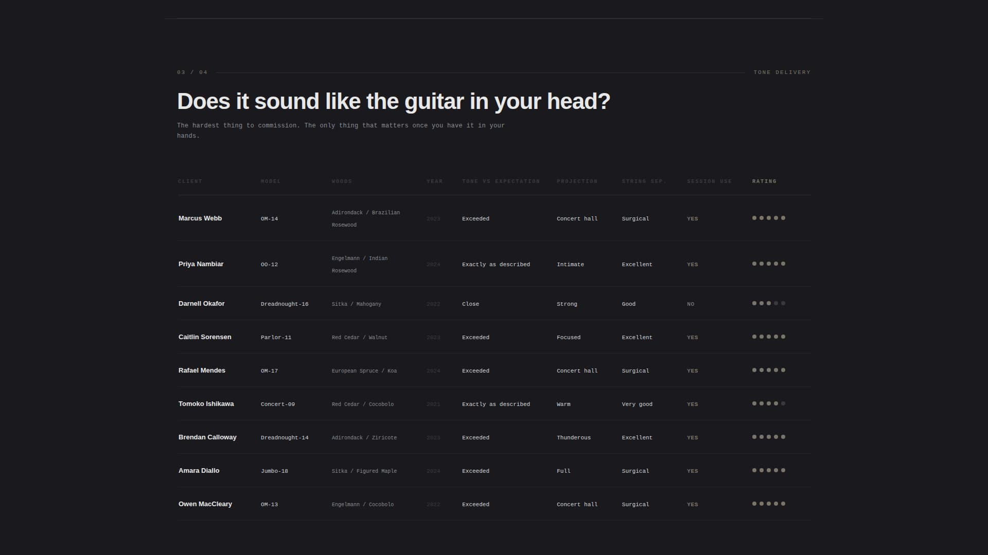 Guitar Builder (Luthier) Business Reviews Website Template