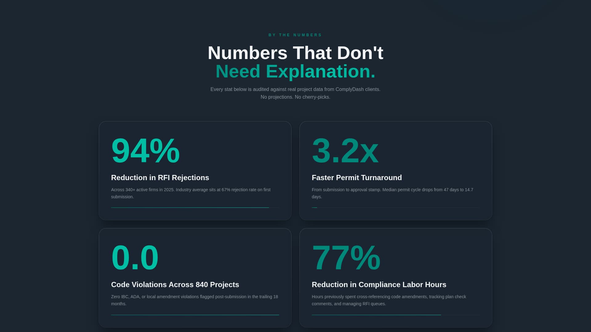 Audit — Strict Governance Landing Page Template