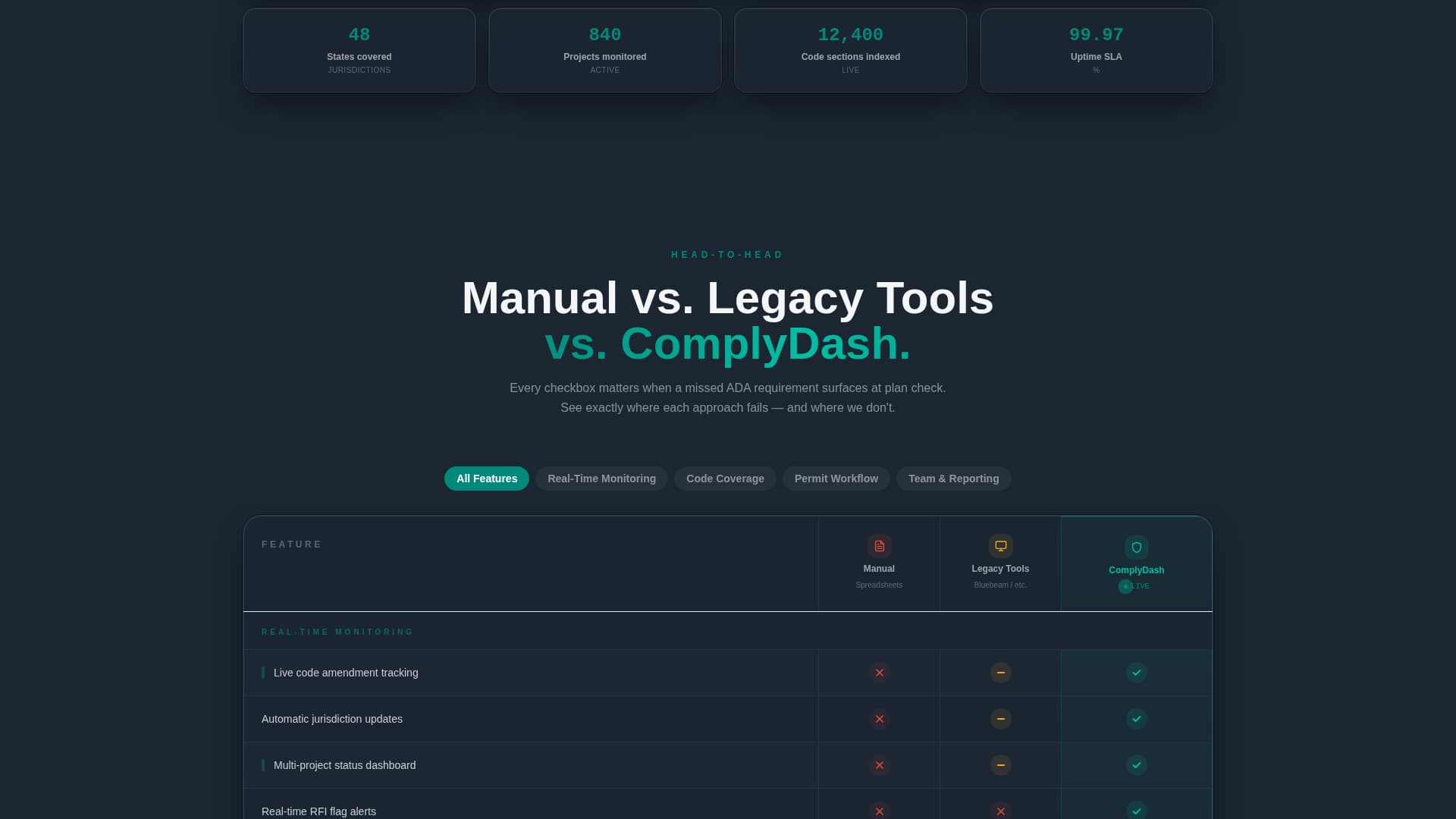 Audit — Strict Governance Landing Page Template