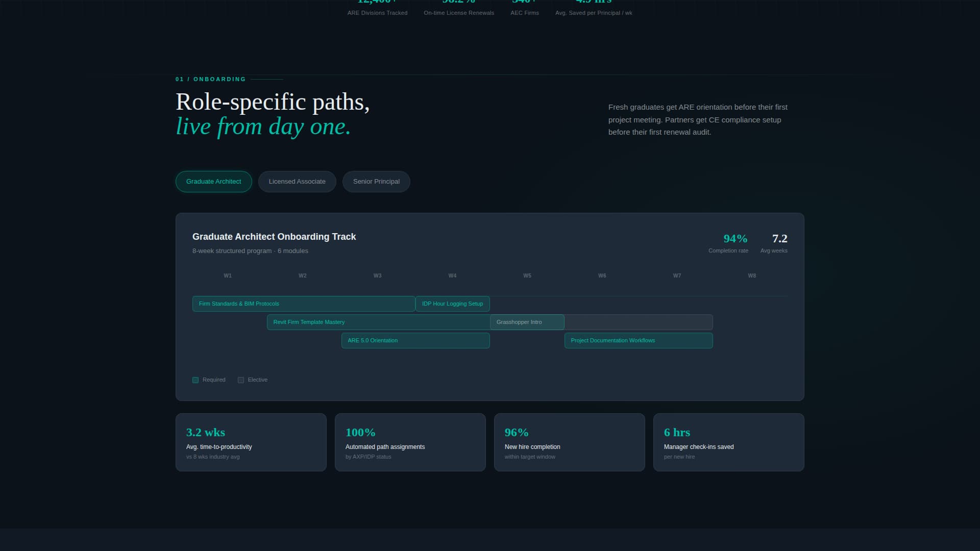 Syllabus - Powerful Architecture LMS Landing Page Template