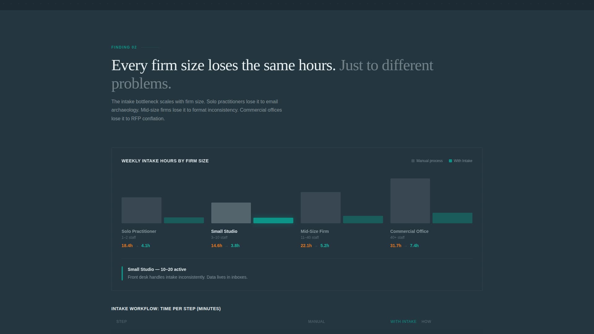 Intake - Streamlined Architecture Landing Page Template