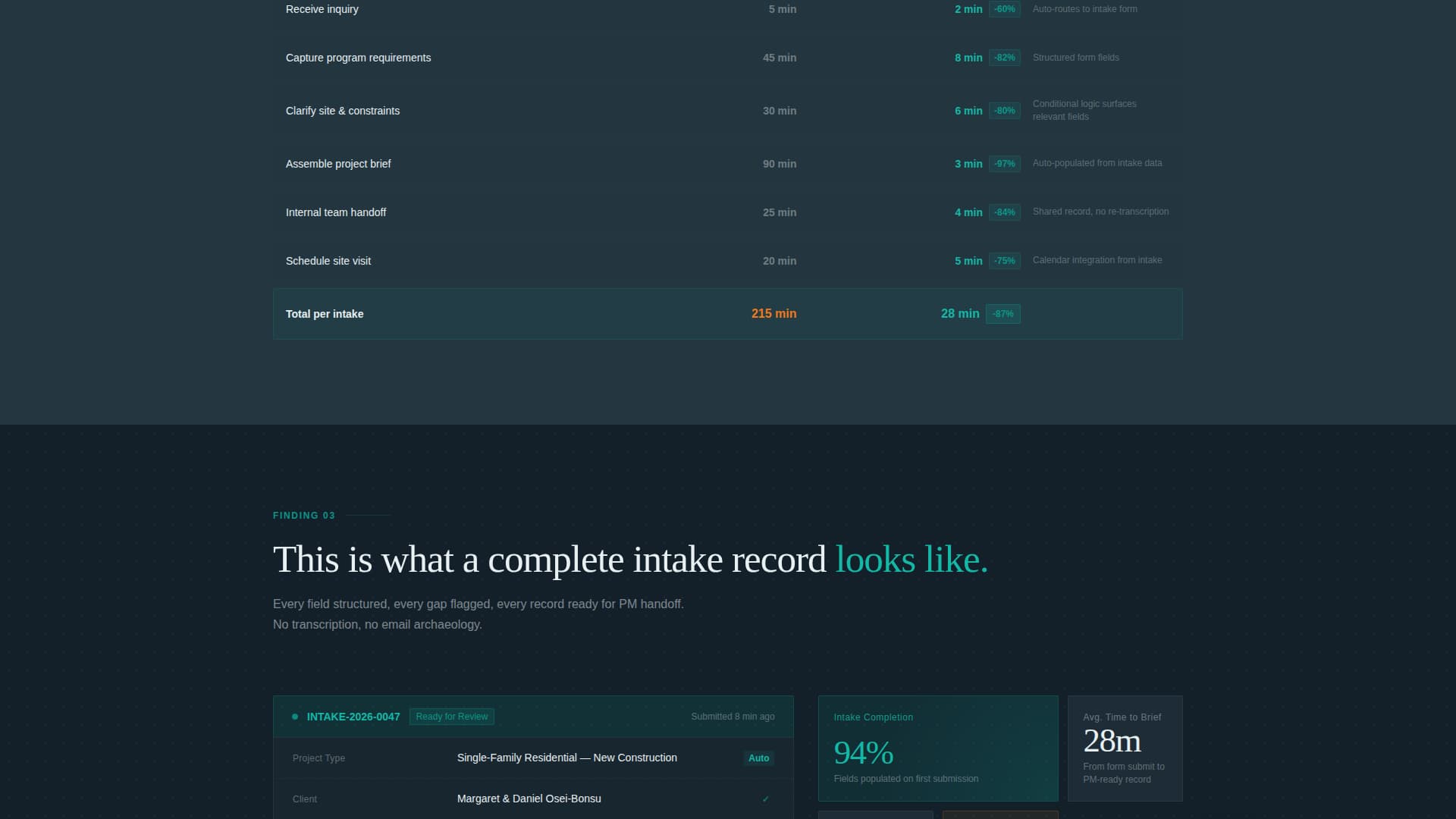 Intake - Streamlined Architecture Landing Page Template
