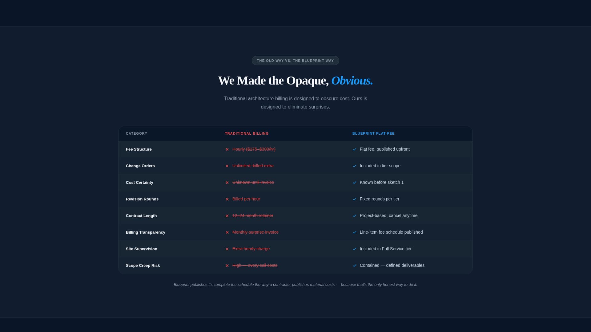 Blueprint - Transparent Architecture Landing Page Template