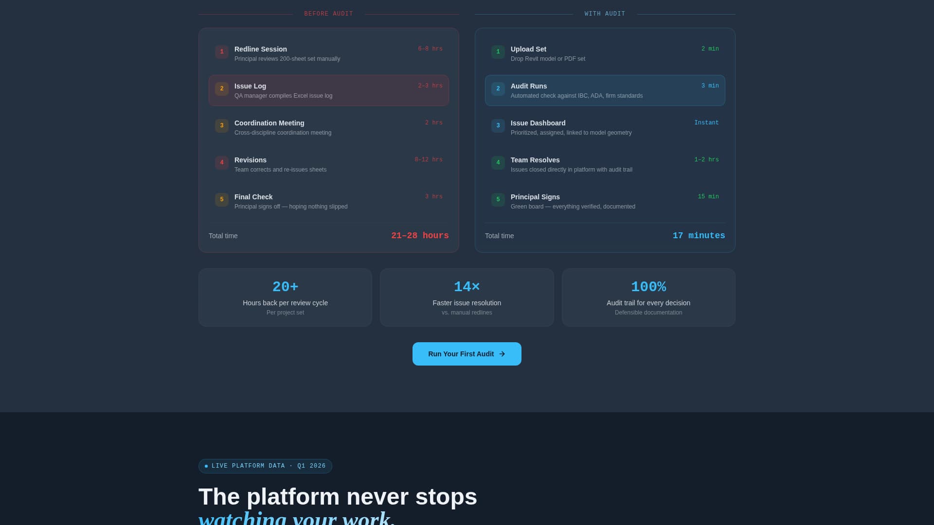 Audit - Powerful Qualitymanagement Landing Page Template