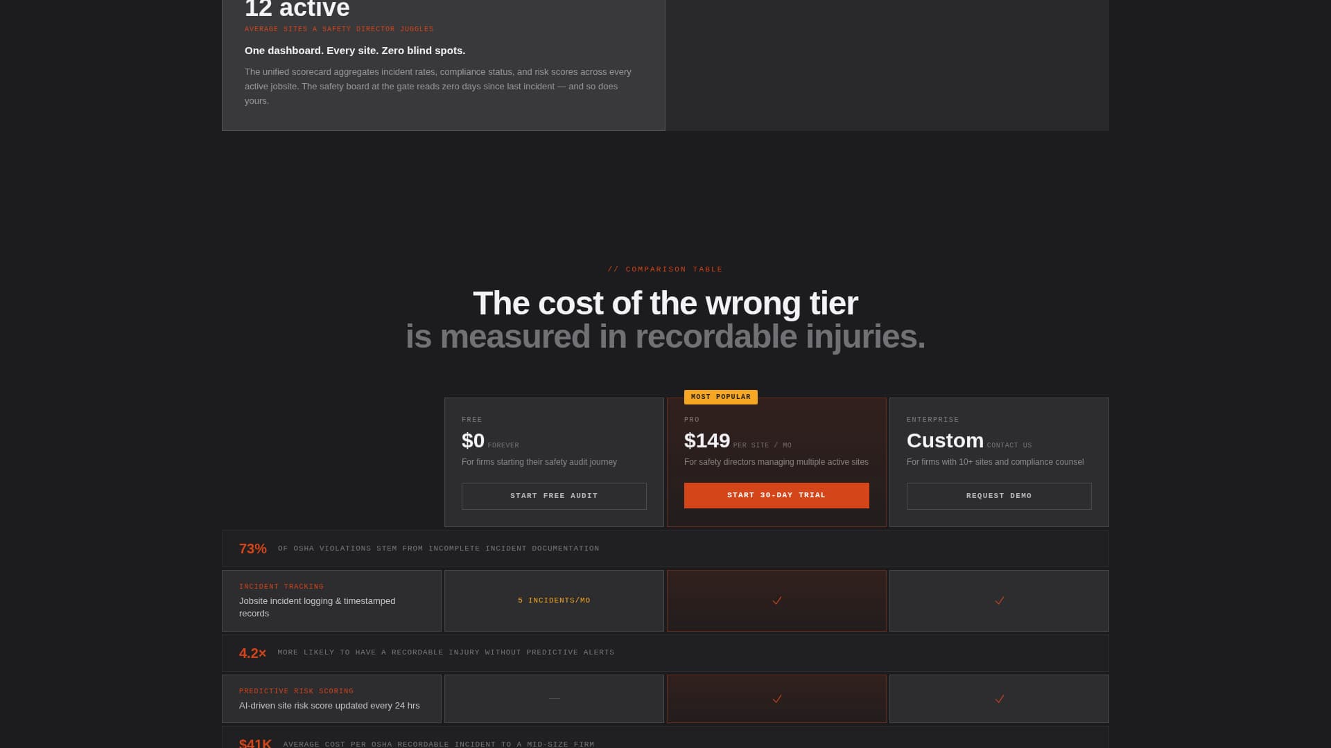 Safespec - Powerful Safety Management Landing Page Template