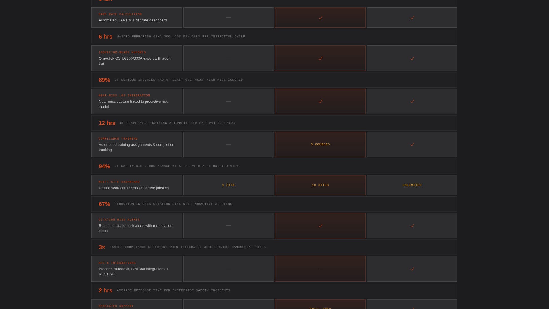 Safespec - Powerful Safety Management Landing Page Template