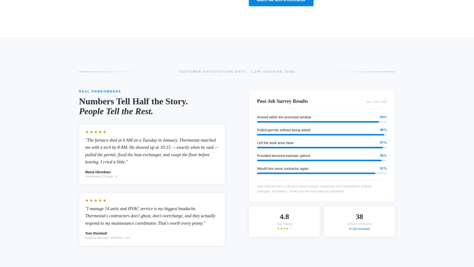 Thermostat — Certified HVAC Technician Landing Page Template