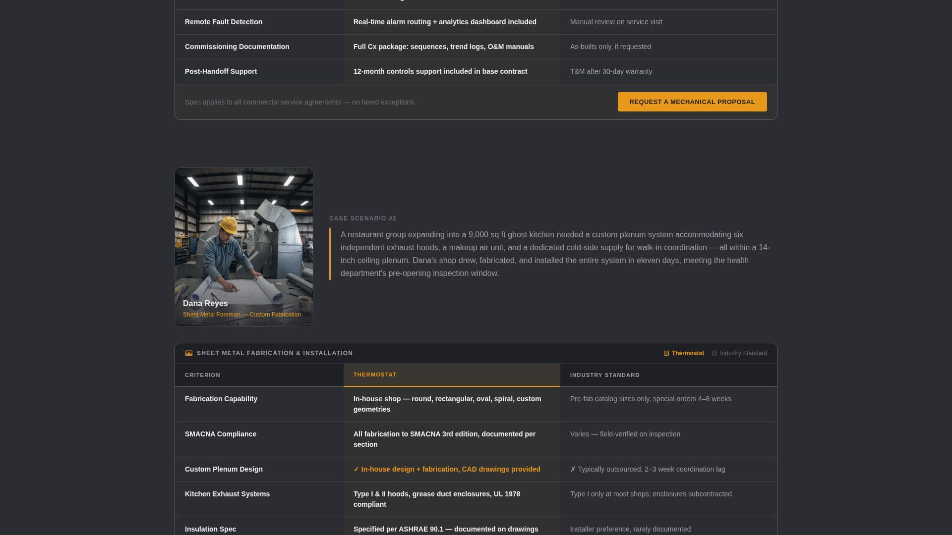 HVAC Technician Professional Website Template