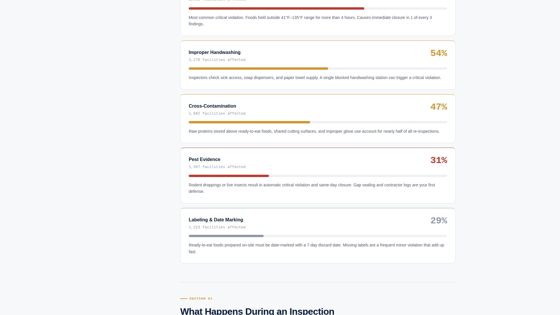 Inspectguide - Authoritative Healthinspector Landing Page Template