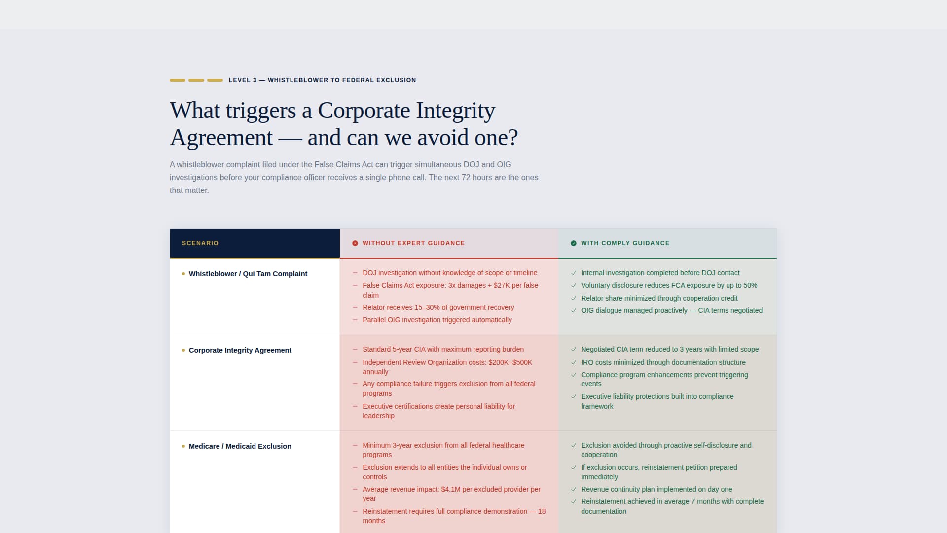 Comply - Authoritative Healthcare Landing Page Template