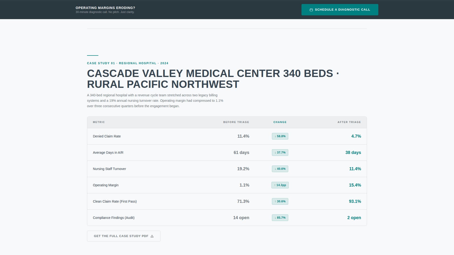 Triage - Precision Healthcare Landing Page Template