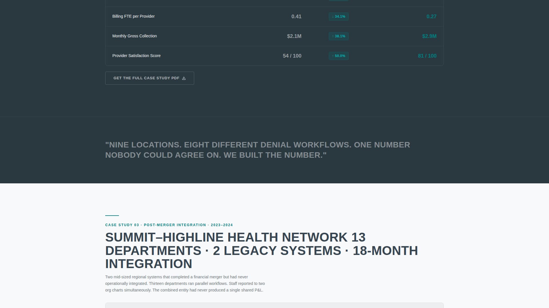 Triage - Precision Healthcare Landing Page Template