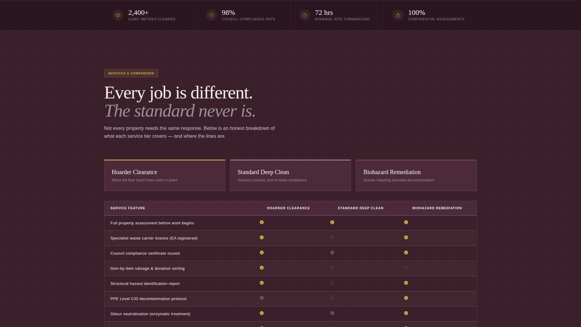 Shield - Authoritative Hoardercleaning Landing Page Template