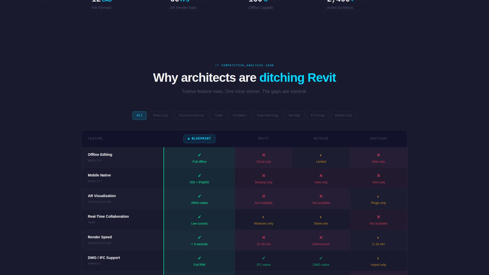 Architecture Digital Presence Specialist Professional Website Template