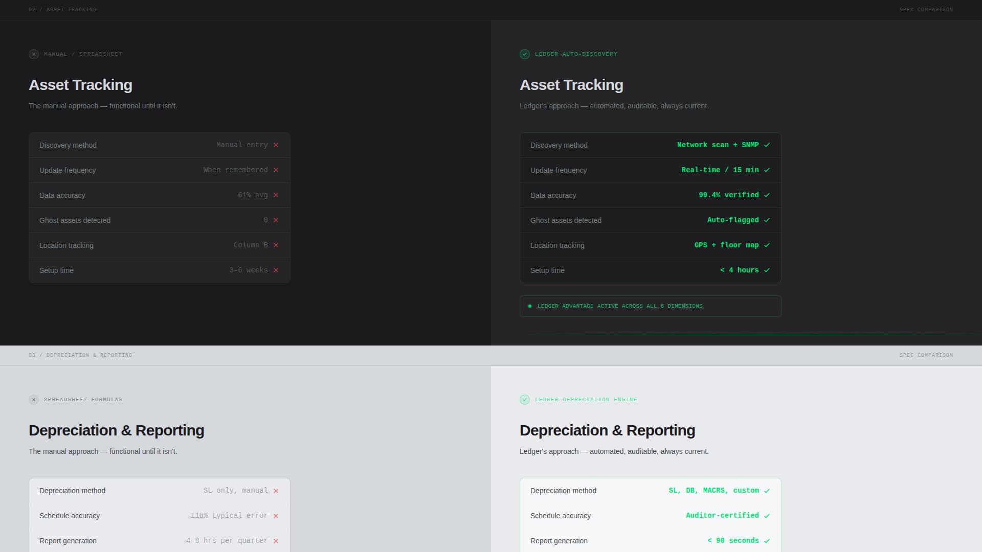 Ledger - Powerful Asset Management Landing Page Template