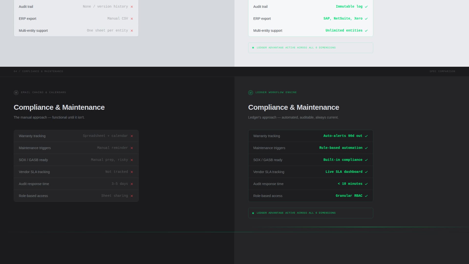 Ledger - Powerful Asset Management Landing Page Template