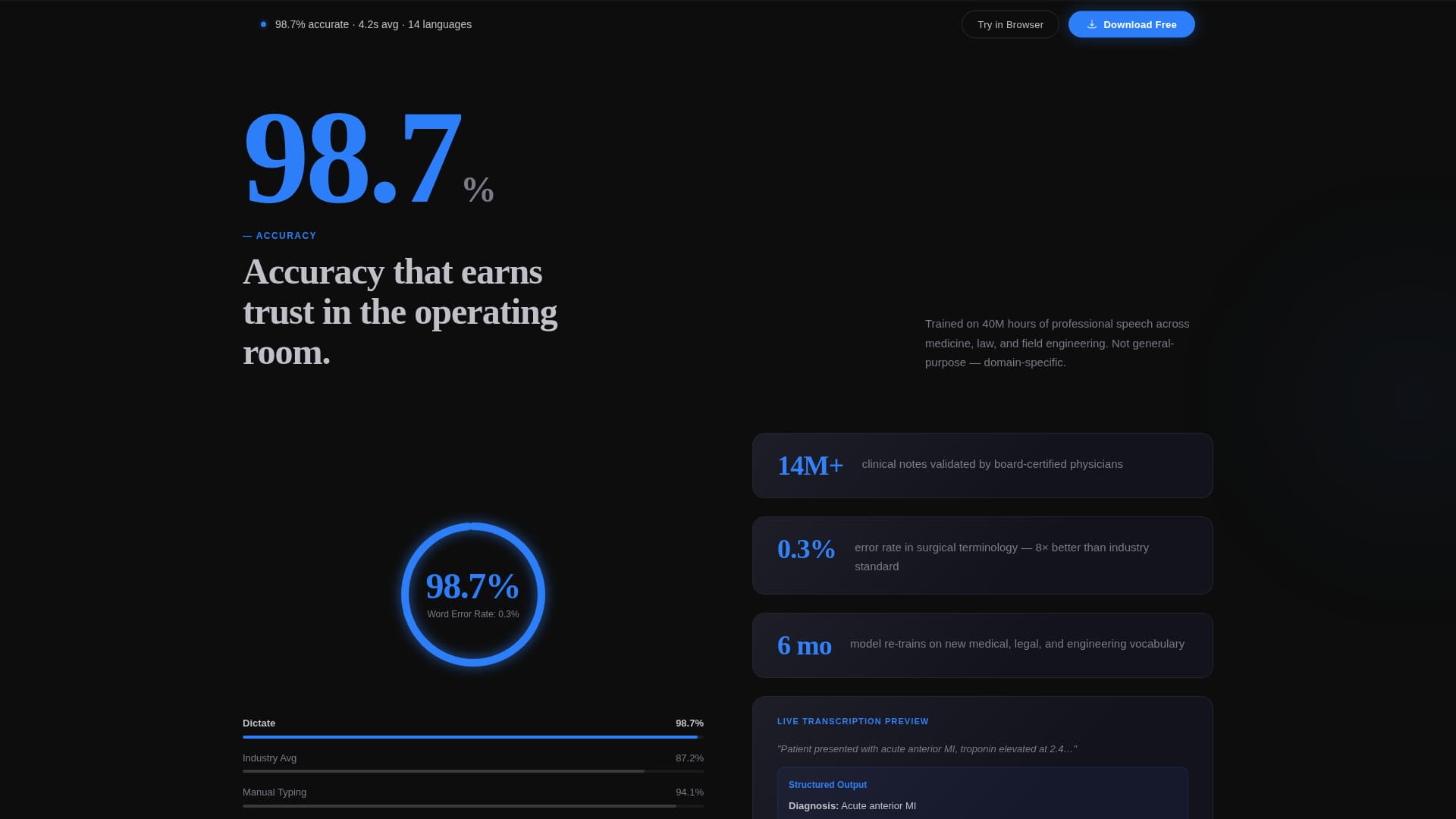 Dictate - Instant Audio Documentation Landing Page Template