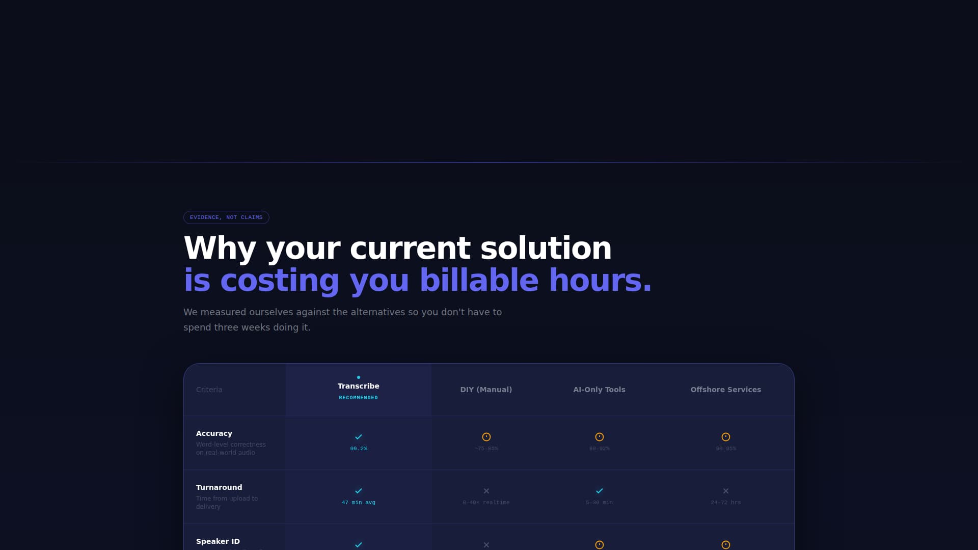 Transcribe - Precision Audio Transcription Landing Page Template