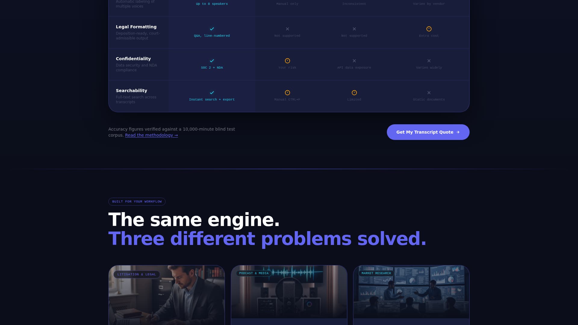 Transcribe - Precision Audio Transcription Landing Page Template